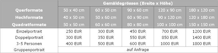 Preisliste Porträt vom Foto