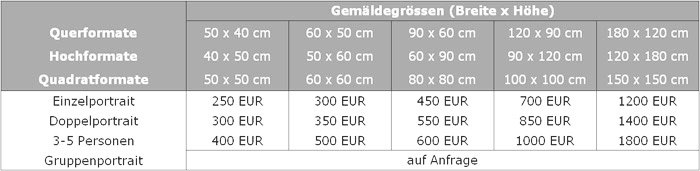 Preisliste Porträt vom Foto