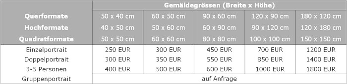 Preisliste Porträt vom Foto